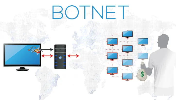 Botnet Collection Pack 2025 2 Botnet Collection Pack 2025