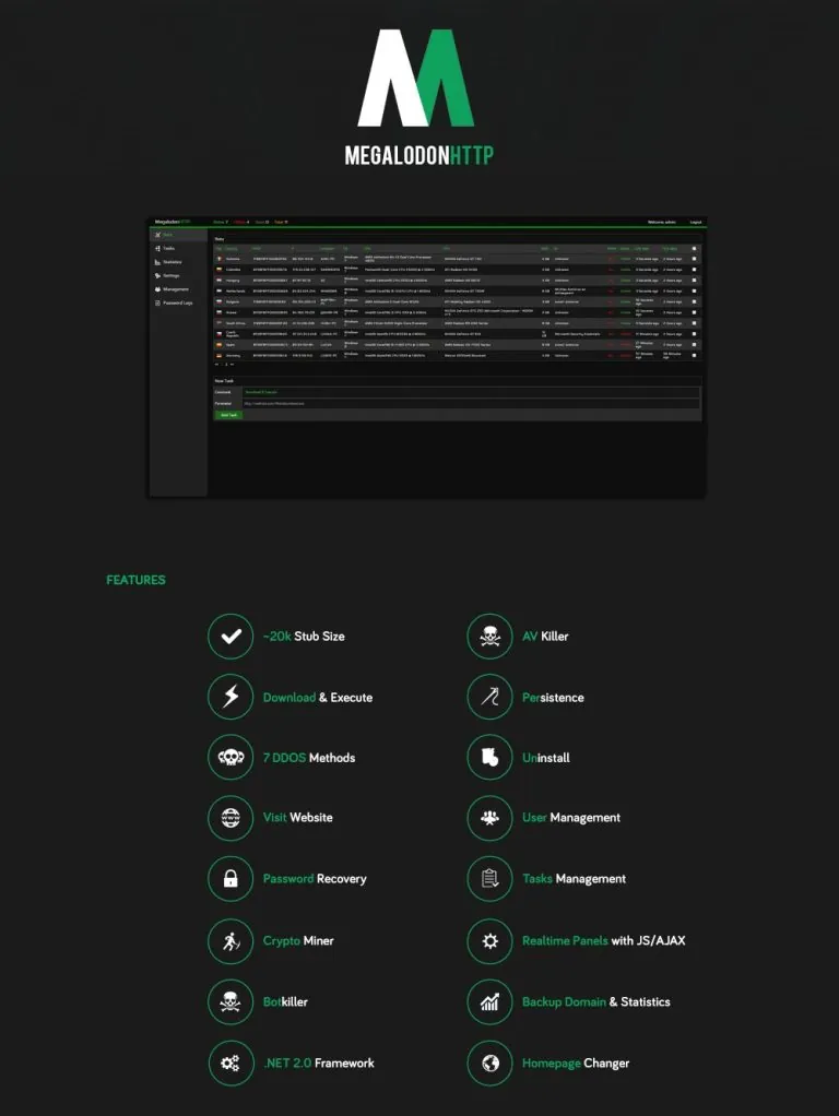 Megalodon HTTP Botnet 2025