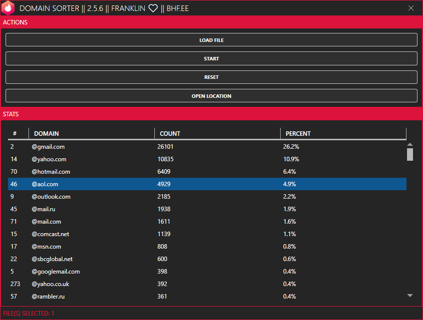 E-MAIL DOMAIN SORTER 2026